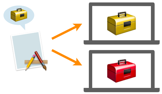 When an app is built, it has an expectation of what APIs are available based on the compile-time interfaces of the framework it's using. Resilience allows the framework to change without disrupting that interface, allowing the app to run using different versions of the framework.