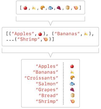 Building a dictionary from names and values