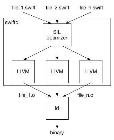 whole-module compilation details